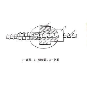 Axial extrusion connection of ribbed reinforcement sleeve