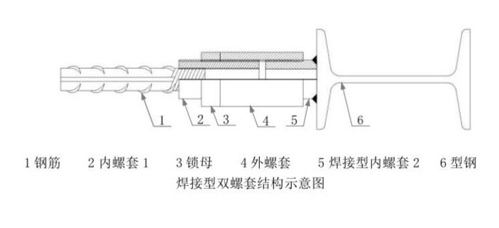 鋼筋工程工業(yè)化新技術(shù)插圖6