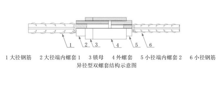 鋼筋工程工業(yè)化新技術(shù)插圖5