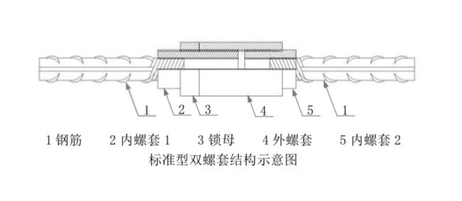 鋼筋工程工業(yè)化新技術(shù)插圖4
