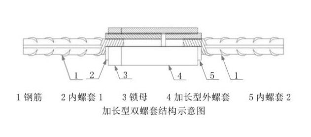 鋼筋工程工業(yè)化新技術(shù)插圖7