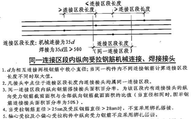 鋼筋的綁扎搭接、機械連接、焊接的區(qū)別插圖8