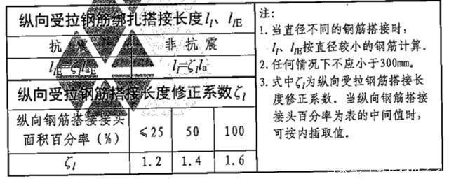 鋼筋的綁扎搭接、機械連接、焊接的區(qū)別插圖2