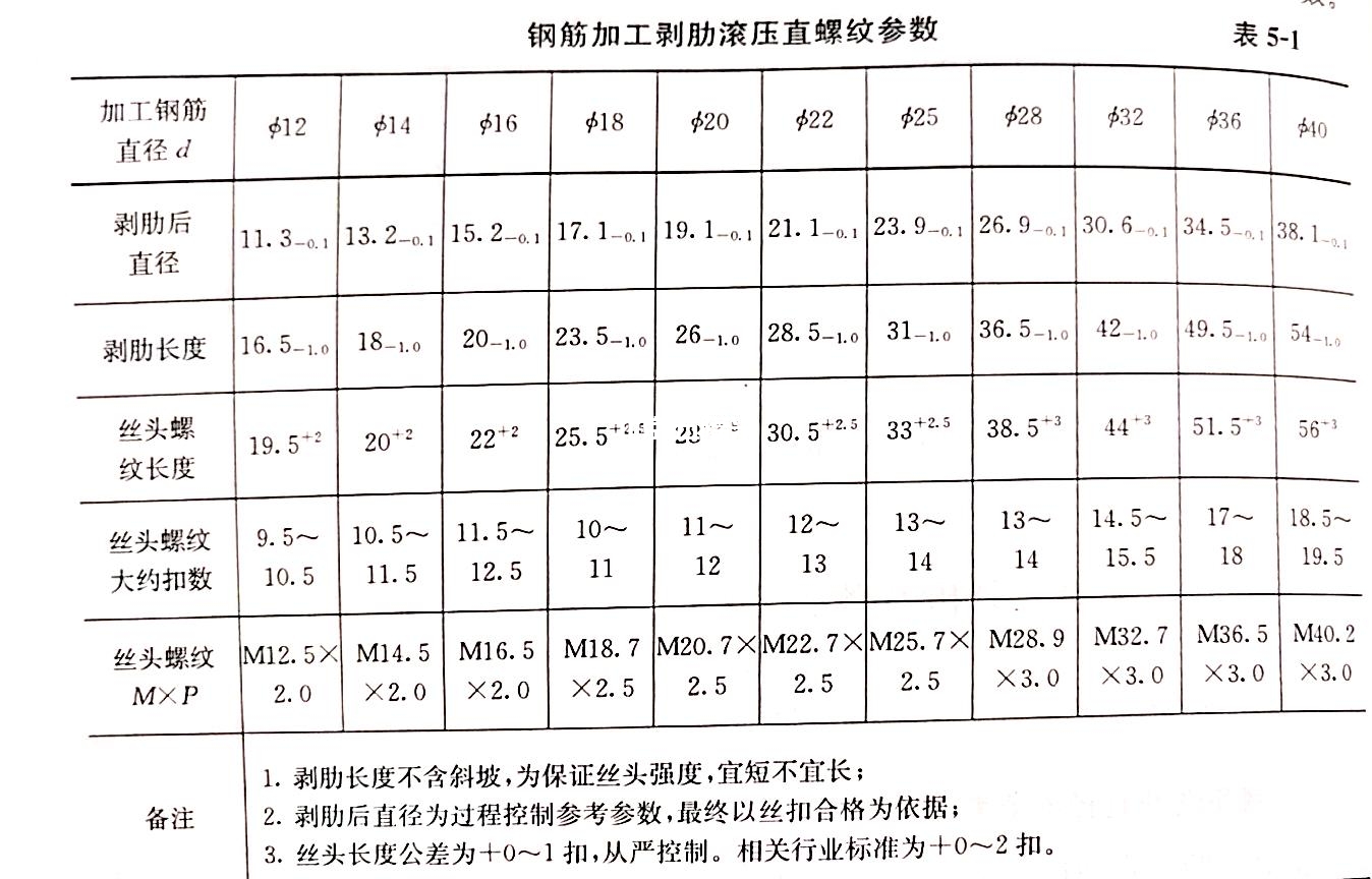 剝肋滾軋直螺紋連接常見問題插圖1