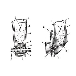 帶肋鋼筋熔融金屬充填連接接頭連接工藝