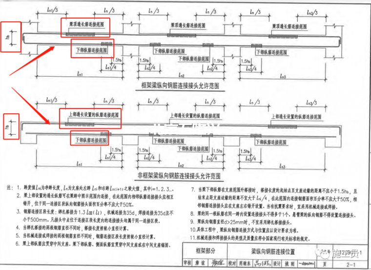 作為施工員梁板鋼筋驗收咋驗？插圖13