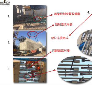 鋼筋機(jī)械連接包含的接頭類型有哪些？有什么優(yōu)勢？